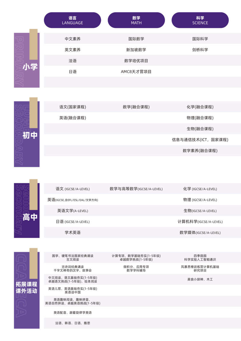 招生手册第15页